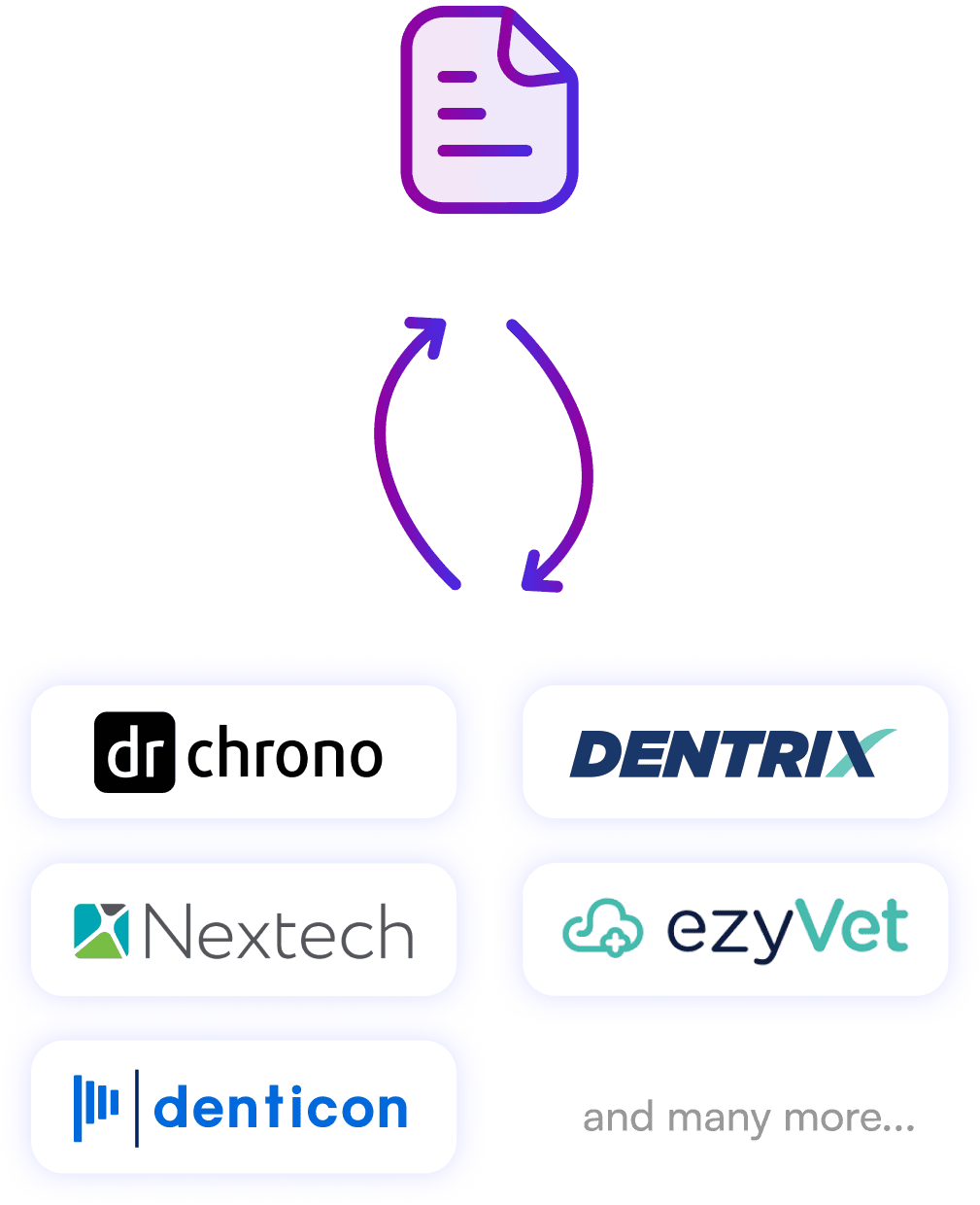 Push to EHR
